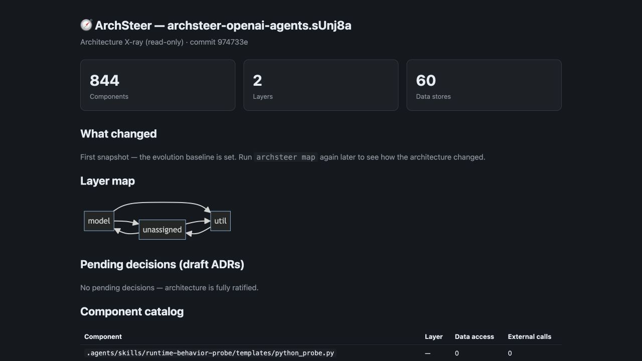 The unedited ArchSteer report for the OpenAI Agents SDK